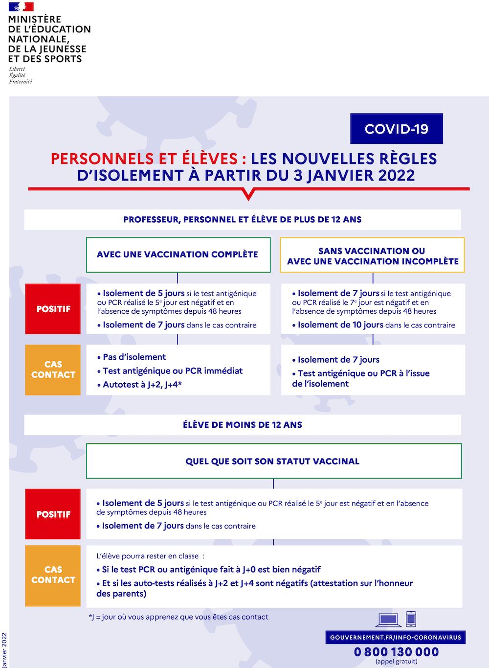 covid19 regles de quarantaine et isolement au 3 janvier 2022 97621